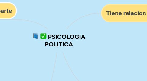 Mind Map: Unidad 1 y 2 Teorías clásicas y contemporáneas del aprendizaje