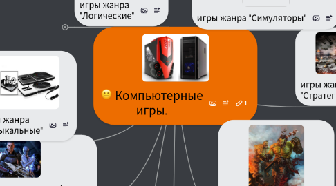 Mind Map: Компьютерные игры.