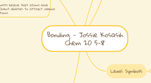 Mind Map: Bonding - Jossie Kosasih Chem 20 5-8