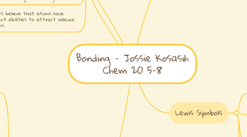 Mind Map: Bonding - Jossie Kosasih Chem 20 5-8