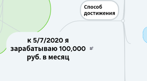 Mind Map: к 5/7/2020 я зарабатываю 100,000 руб. в месяц