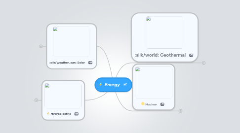 Mind Map: Energy