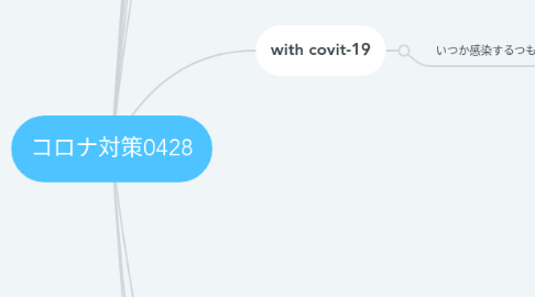 Mind Map: コロナ対策0428