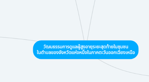 Mind Map: วัฒนธรรมการดูแลผู้สูงอายุระยะสุดท้ายในชุมชน ในตำบลของจังหวัดแห่งหนึ่งในภาคตะวันออกเฉียงเหนือ
