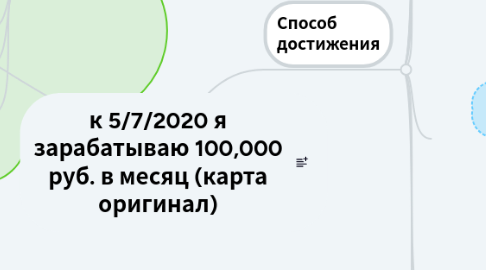 Mind Map: к 5/7/2020 я зарабатываю 100,000 руб. в месяц (карта оригинал)