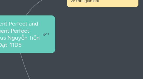 Mind Map: Present Perfect and Present Perfect Continous Nguyễn Tiến Đạt-11D5