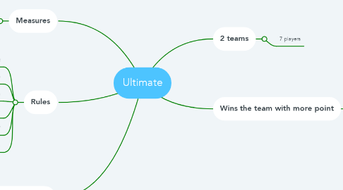 Mind Map: Ultimate