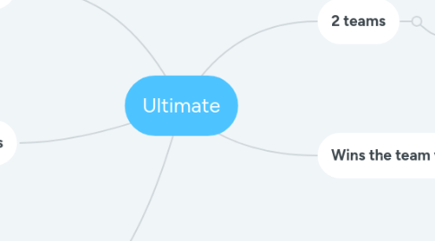 Mind Map: Ultimate