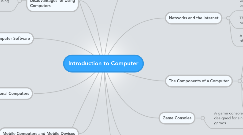 Mind Map: Introduction to Computer