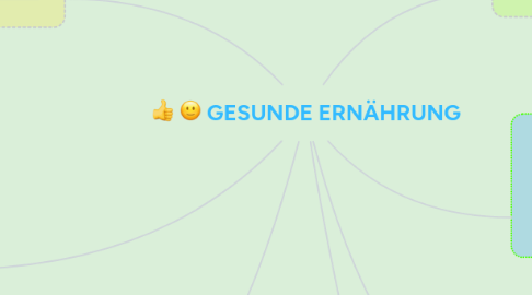 Mind Map: GESUNDE ERNÄHRUNG