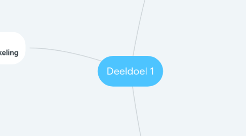 Mind Map: Deeldoel 1