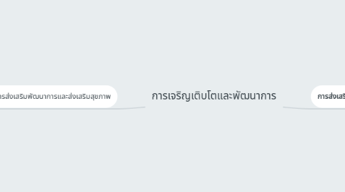 Mind Map: การเจริญเติบโตและพัฒนาการ