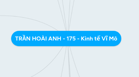 Mind Map: TRẦN HOÀI ANH - 175 - Kinh tế Vĩ Mô