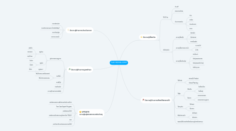 Mind Map: PLANT MATERIAL EXPERT