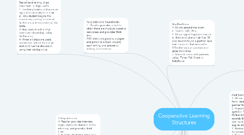 Mind Map: Cooperative Learning Structures