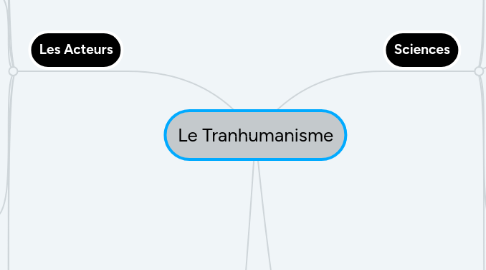 Mind Map: Le Tranhumanisme