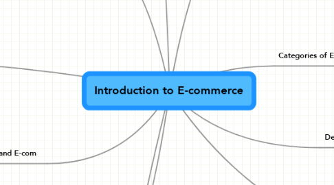 Mind Map: Introduction to E-commerce