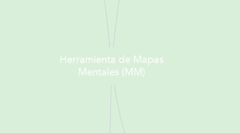 Mind Map: Herramienta de Mapas Mentales (MM)