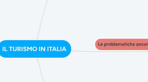 Mind Map: IL TURISMO IN ITALIA