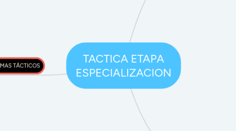 Mind Map: TACTICA ETAPA ESPECIALIZACION