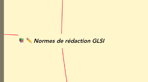 Mind Map: Normes de rédaction GLSI