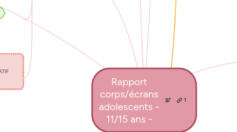 Mind Map: Rapport corps/écrans adolescents - 11/15 ans -