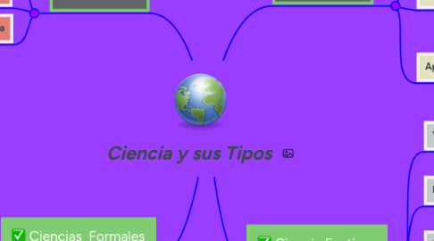 Mind Map: Ciencia y sus Tipos