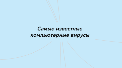 Mind Map: Самые известные компьютерные вирусы