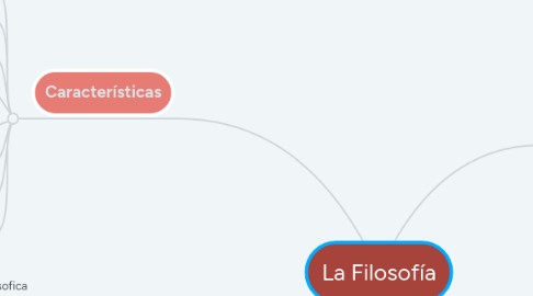 Mind Map: La Filosofía