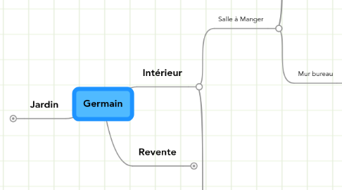 Mind Map: Germain