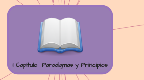 Mind Map: I Capítulo  Paradigmas y Principios