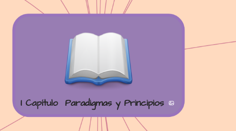 Mind Map: I Capítulo Paradigmas y Principios