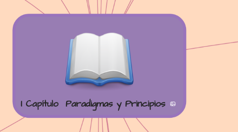 Mind Map: I Capítulo  Paradigmas y Principios