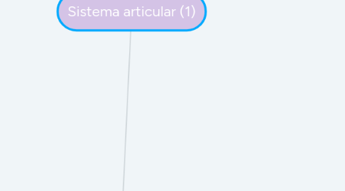 Mind Map: Sistema articular (1)