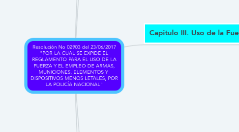 Mind Map: Resolución No 02903 del 23/06/2017 "POR LA CUAL SE EXPIDE EL REGLAMENTO PARA EL USO DE LA FUERZA Y EL EMPLEO DE ARMAS, MUNICIONES, ELEMENTOS Y  DISPOSITIVOS MENOS LETALES, POR LA POLICÍA NACIONAL"