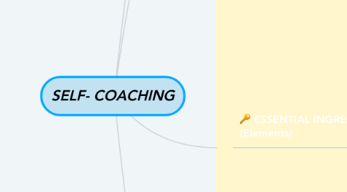 Mind Map: SELF- COACHING