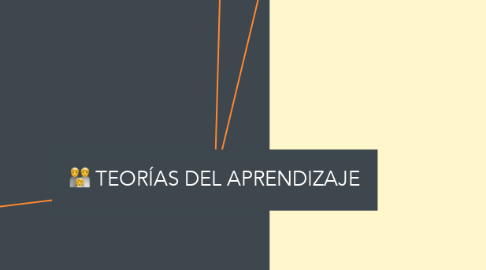 Mind Map: TEORÍAS DEL APRENDIZAJE