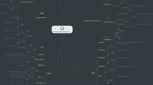 Mind Map: Реализованные проекты