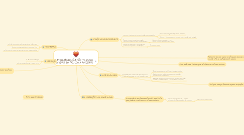 Mind Map: 5 ESTRATÉGIAS QUE VÃO TE AJUDAR  A VIVER EM PAZ COM A ANSIEDADE