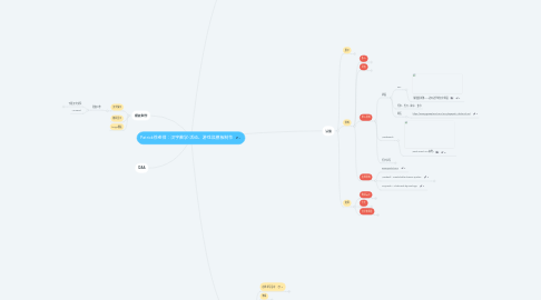 Mind Map: Patrick徐老师:汉字教学-活动、游戏及模板制作
