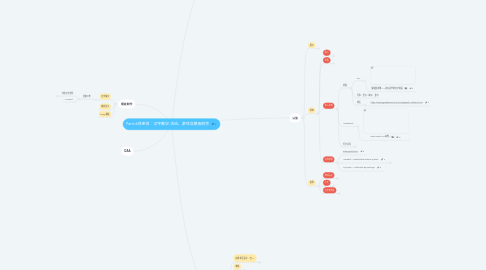 Mind Map: Patrick徐老师：汉字教学-活动、游戏及模板制作