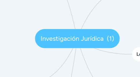 Mind Map: Investigación Jurídica (1)