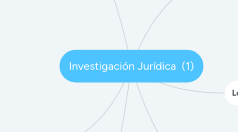 Mind Map: Investigación Jurídica  (1)