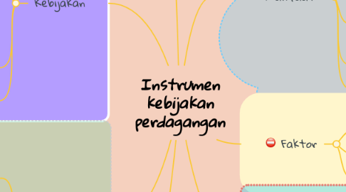 Mind Map: Instrumen kebijakan perdagangan