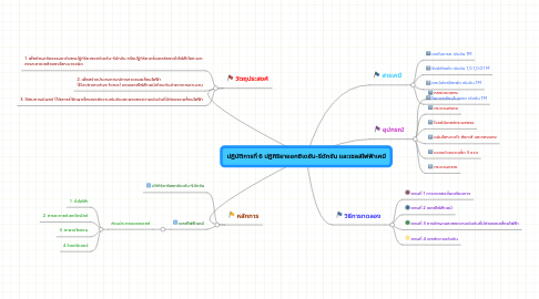 Mind Map: ปฏิบัติการที่ 6 ปฏิกิริยาออกซิเดชัน-รีดักชัน และเซลล์ไฟฟ้าเคมี