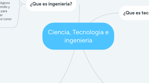 Mind Map: Ciencia, Tecnologia e ingenieria