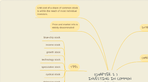 Mind Map: (CHAPTER 2 )      INVESTING IN COMMON STOCK