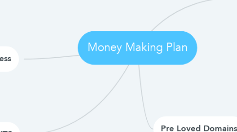 Mind Map: Money Making Plan