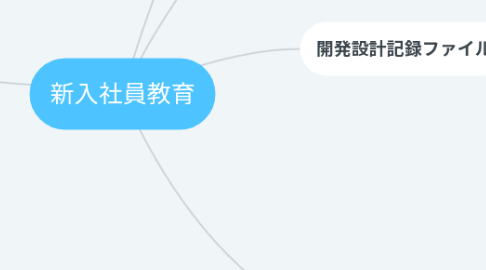 Mind Map: 新入社員教育