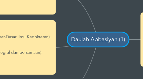 Mind Map: Daulah Abbasiyah (1)